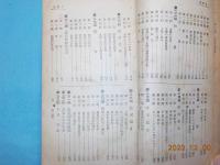 更生版　岡山縣農業要覧