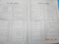 板金用機械　ブリキ道具　定価表
