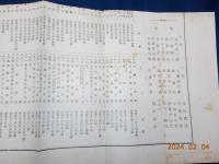 香雪齋蔵品入札高値表
