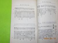 法喩自在　最新應用説教