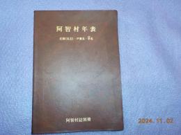 阿智村年表～庄屋（名主）・戸長名・字名