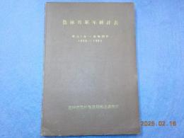 農林省累年統計表　　明治1年～昭和28年（1868～1953年）