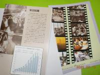 戦後の日本経済のあゆみとくらしの変化