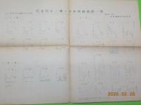 クレペリン内田　精神作業検査法　解説