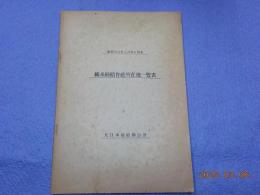綿糸紡績會社所在地一覧表