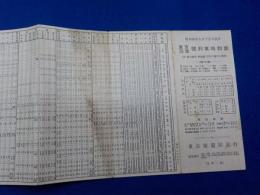 東京沼津間列車時刻表（昭和４年九月十五日改正）