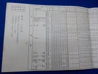 東京沼津間列車時刻表（昭和４年九月十五日改正）
