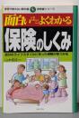 面白いほどよくわかる保険のしくみ:自分のライフスタイルにあった保険が見つかる(学校で教えない教科書 実務書シリーズ)