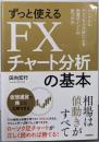 ずっと使えるFXチャート分析の基本(シンプルなテクニカル分析による売買ポイントの見つけ方)