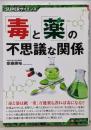 SUPERサイエンス 「毒」と「薬」の不思議な関係