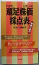 科学的週足株価採点表 62年上期