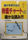 株価チャートの確かな読み方: 儲けを呼び込む
