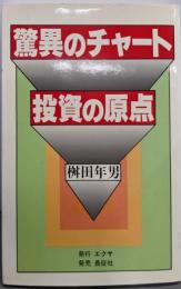 驚異のチャート・投資の原点
