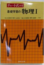 チャート式 基礎学習の物理1（昭和57年第7刷）