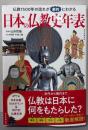 日本の仏教史年表：仏教1500年の流れが劇的にわかる(朝日年表シリーズ)