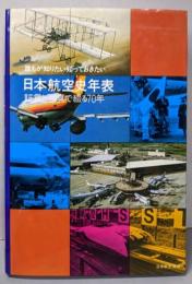 日本航空史年表: 証言と写真で綴る70年