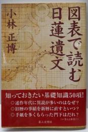 図表で読む日蓮遺文