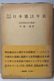 日本拳法年表 近代国家の軌跡