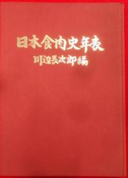 日本食肉史年表