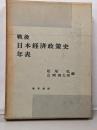 戦後日本経済政策史年表