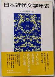 日本近代文学年表