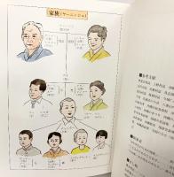 おきなわ方言入門 ウチナーグチ-方言と生活 沖縄教育出版 昭和57年