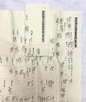清和源氏『池田系総家系図』（其1～4/全4部セット）吉田書店株式会社（岡山市） 著：中村九郎 中村宗司