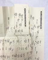 清和源氏『池田系総家系図』（其1～4/全4部セット）吉田書店株式会社（岡山市） 著：中村九郎 中村宗司