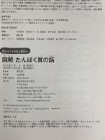眠れなくなるほど面白い 図解 たんぱく質の話 日本文芸社 藤田聡