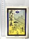 定本 武江年表 下 筑摩書房 今井 金吾