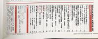 週刊 YEAR BOOK 1980 昭和55年 日録20世紀［山口百恵涙の引退］講談社 平成9年4月8日発行