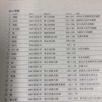 図録 山口華楊と晨鳥社の人びと 1994 日本経済新聞社 東武美術館