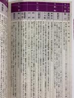 ガイドブック［浜田の石見神楽］（検定試験対応）発行：浜田商工会議所 令和5年
