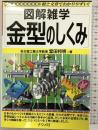 金型のしくみ (図解雑学) ナツメ社 堂田 邦明