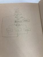電子計算機基礎講座〈6〉データ構造 (1974年) 共立出版