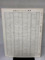 ピアノピースー288 春の海/宮城道雄 (全音ピアノピ-ス 288) 全音楽譜出版社 宮城道雄