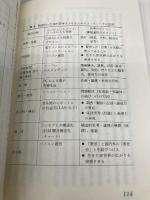 マルチメディア時代私の教育論 コロナ社 佐藤 隆博