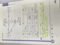 初級シスアド 問題と解説 新星出版社 福嶋 宏訓