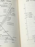 貸付判断のための所要運転資金の分析 (1972年) 銀行研修社 山中 謙二