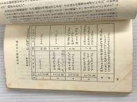 ※イタミ有。自己催眠術: 劣等感からの解放・6つの方法 (カッパ・ブックス) 光文社 平井 富雄