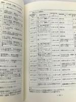 土木技術者のためのスペイン語辞典 山海堂 相沢正雄