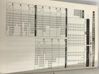 ※カバー無し。基本情報技術者試験パーフェクトラーニング過去問題集 平成17 (情報処理技術者試験) 技術評論社 西田 明雄