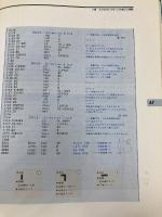 【※イタミ有】X1マシン語ゲームプログラミング アスキー 河野 清隆