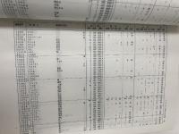 高校教科書の語彙調査 (1983年) (国立国語研究所報告〈76〉)