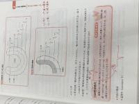 ※イタミ有。新版 CCU看護マニュアル メディカ出版 国立循環器病研究センター看護部