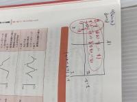 ※イタミ有。新版 CCU看護マニュアル メディカ出版 国立循環器病研究センター看護部