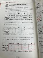 中学受験理科 地頭の良い子に勝つ17日間の授業 (YELL books) エール出版社 東 荘一