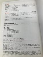 【※カバー無し】FXはチャートで勝つ! 自由国民社 藤本 壱