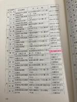 Q&A宗教法人の管理運営 ぎょうせい 文化庁文化部宗務課宗教法人研究会