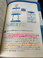 【※書き込み有り】生物はみなきょうだい 冨山房インターナショナル 室伏きみ子